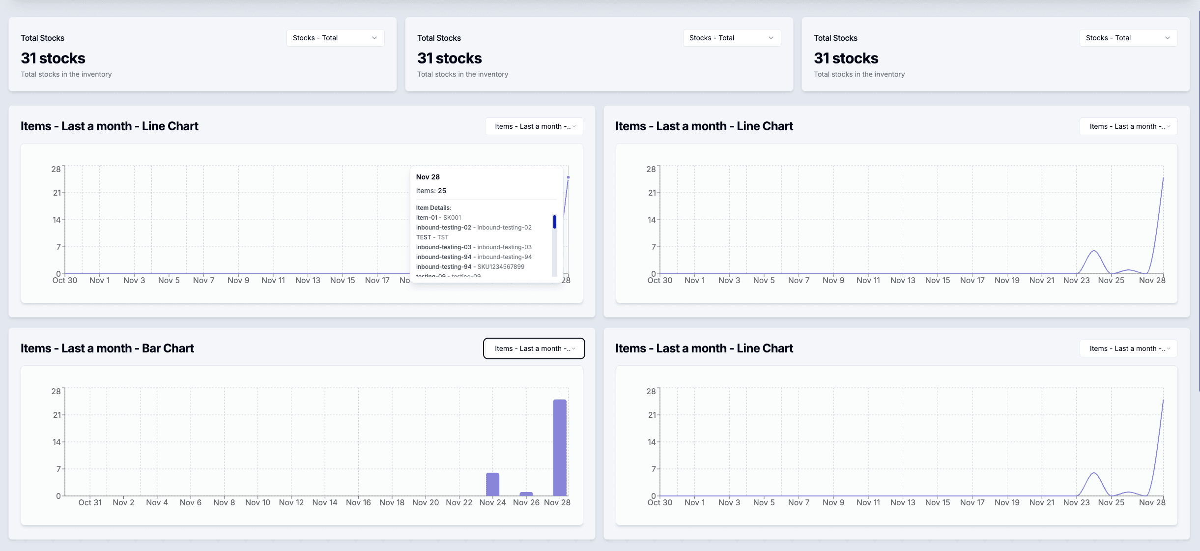 Automated inbound allocation system dashboard