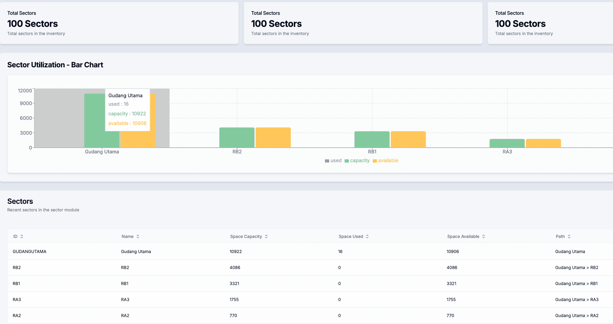 Real-Time Inventory Dashboard