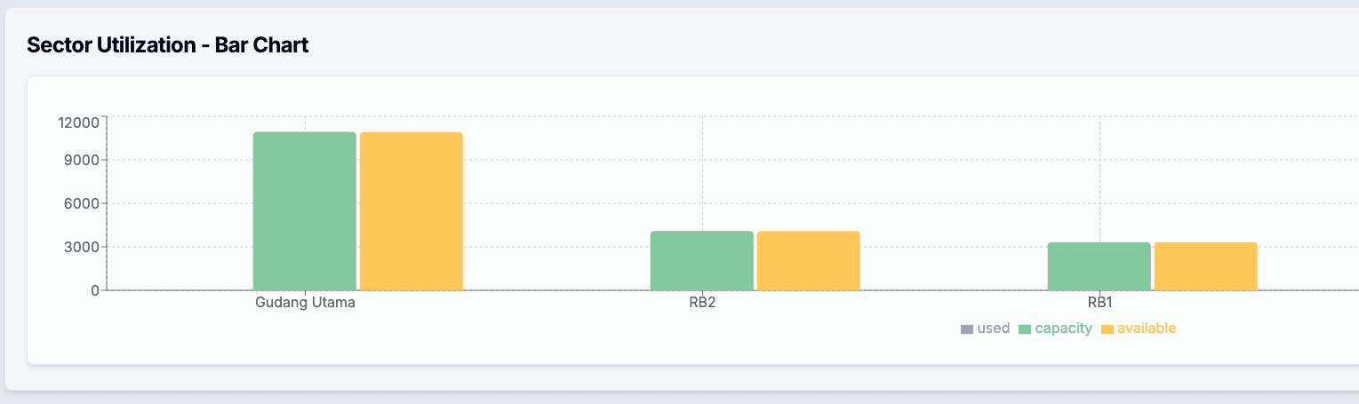 Faster Decision-Making